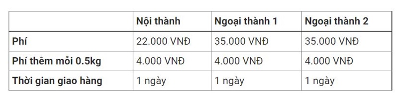 Bảng giá tham khảo dịch vụ ship cod nội tỉnh