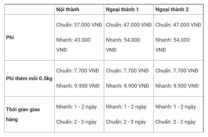 Bảng giá tham khảo dịch vụ ship cod liên tỉnh