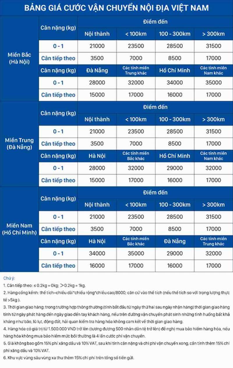 Bảng giá dịch vụ vận chuyển trong phạm vị nội địa ZTO