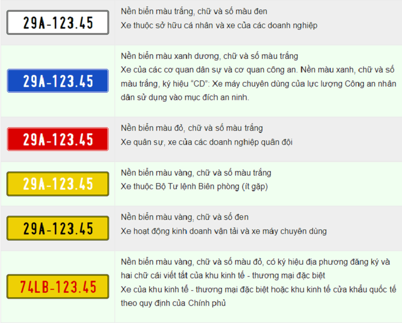 Phân biệt các loại màu biển số xe - GiaoHangTotNhat.VN