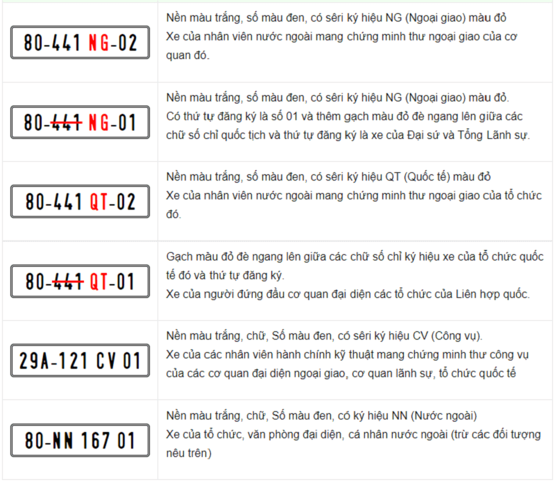 Phân biệt các loại ký tự biển số xe - GiaoHangTotNhat.VN