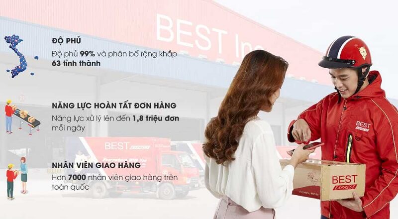Best Express có độ phủ sóng khắp Việt Nam giúp giao hàng nhanh chóng Best Express có độ phủ sóng khắp Việt Nam giúp giao hàng nhanh chóng