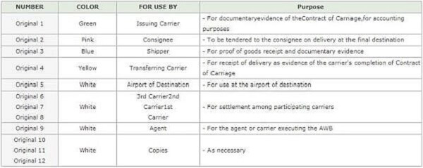 Mẫu Airway bill AWB của Korean Air - GiaoHangTotNhat.VN