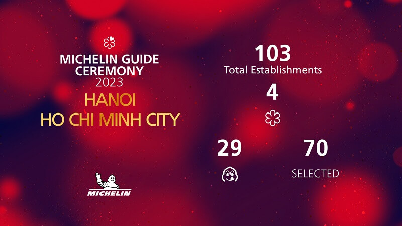 Sơ lược về MICHELIN Guide Hà Nội & Thành phố Hồ Chí Minh 2023 - GiaoHangTotNhat.VN